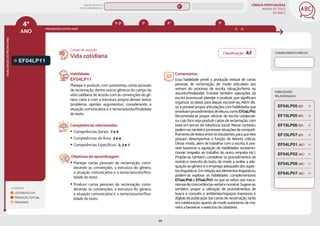 LÍNGUA PORTUGUESA
MAPAS DE FOCO
DA BNCC
99
4º
ANO
HABILIDADES
DO
MESMO
ANO
Campo de atuação:
Classificação: AF
LEGENDA
LEITURA/ESCUTA
PRODUÇÃO TEXTUAL
ORALIDADE
PROGRESSÃO ENTRE ANOS
3º
2º
1º
1º-2º
HABILIDADES
RELACIONADAS
EF04LP11
CONHECIMENTO PRÉVIO
Habilidade:
EF04LP11
Planejar e produzir, com autonomia, cartas pessoais
de reclamação, dentre outros gêneros do campo da
vida cotidiana, de acordo com as convenções do gê-
nero carta e com a estrutura própria desses textos
(problema, opinião, argumentos), considerando a
situação comunicativa e o tema/assunto/ﬁnalidade
do texto.
Competências relacionadas:
y Competências Gerais: 7 e 9
y Competências da Área: 3 e 4
y Competências Específicas: 2, 3 e 7
Objetivos de aprendizagem:
y Planejar cartas pessoais de reclamação, consi-
derando as convenções, a estrutura do gênero,
a situação comunicativa e o tema/assunto/fina-
lidade do texto.
y Produzir cartas pessoais de reclamação, consi-
derando as convenções, a estrutura do gênero,
a situação comunicativa e o tema/assunto/fina-
lidade do texto.
Vida cotidiana
Comentários:
Essa habilidade prevê a produção textual de cartas
pessoais de reclamação, de modo articulado aos
vetores do processo de escrita (situação/tema ou
assunto/finalidade). Envolve também operações da
escrita processual: planejar e produzir, que significam
organizar as ideias para depois escrevê-las. Além dis-
so,épossívelproporarticulaçõescomhabilidadesque
envolvamprocedimentosdeleitura,comoEF04LP10.
Recomenda-se propor oficinas de escrita colaborati-
va, cujo foco seja produzir cartas de reclamação, com
base em temas de relevância social. Nesse contexto,
podem-se,também,promoversituaçõesdecomparti-
lhamentodetextosentreosestudantes,paraqueeles
possam desempenhar a função de leitores críticos.
Desse modo, além de trabalhar com a escrita, é pos-
sível favorecer a aquisição de habilidades socioemo-
cionais (respeito ao trabalho do outro, empatia etc.).
Propõe-se, também, considerar os procedimentos de
revisão e reescrita do texto, de modo a avaliar a ade-
quação ao gênero e o emprego adequado dos aspec-
toslinguísticos.Emrelaçãoaoselementoslinguísticos,
podem-se explorar as habilidades complementares
EF04LP06 e EF04LP07, no que se refere aos meca-
nismosdeconcordânciasverbalenominal.Sugere-se,
também, propor a utilização de procedimentos de
busca e consulta a ambientes/espaços impressos e
digitais de publicação das cartas de reclamação, tanto
em colaboração, quanto de modo autônomo, de ma-
neira a favorecer o exercício da cidadania.
EF15LP05 (EF)
EF15LP06 (EF)
EF04LP05 (EF)
EF04LP01 (AC)
EF04LP02 (AC)
EF15LP07 (EF)
EF04LP06 (AC)
EF04LP07 (AC)
MAPAS DE FOCO
ENS. FUNDAMENTAL
4º
EF03LP18
EF04LP10 (AF)
EF04LP12
EF04LP22
EF04LP09
EF04LP10
EF04LP13
EF04LP14
EF04LP15
EF04LP16
EF04LP17
EF04LP19
EF04LP20
EF04LP21
EF04LP25
EF04LP27
EF12LP06 EF01LP17 EF02LP13 EF03LP13
MAPA
GERAL
ANOS FINAIS
ANOS INICIAIS 1º 2º 3º 5º 6º 7º 8º 9º
1º-5º 3º-5º
1º-2º
 