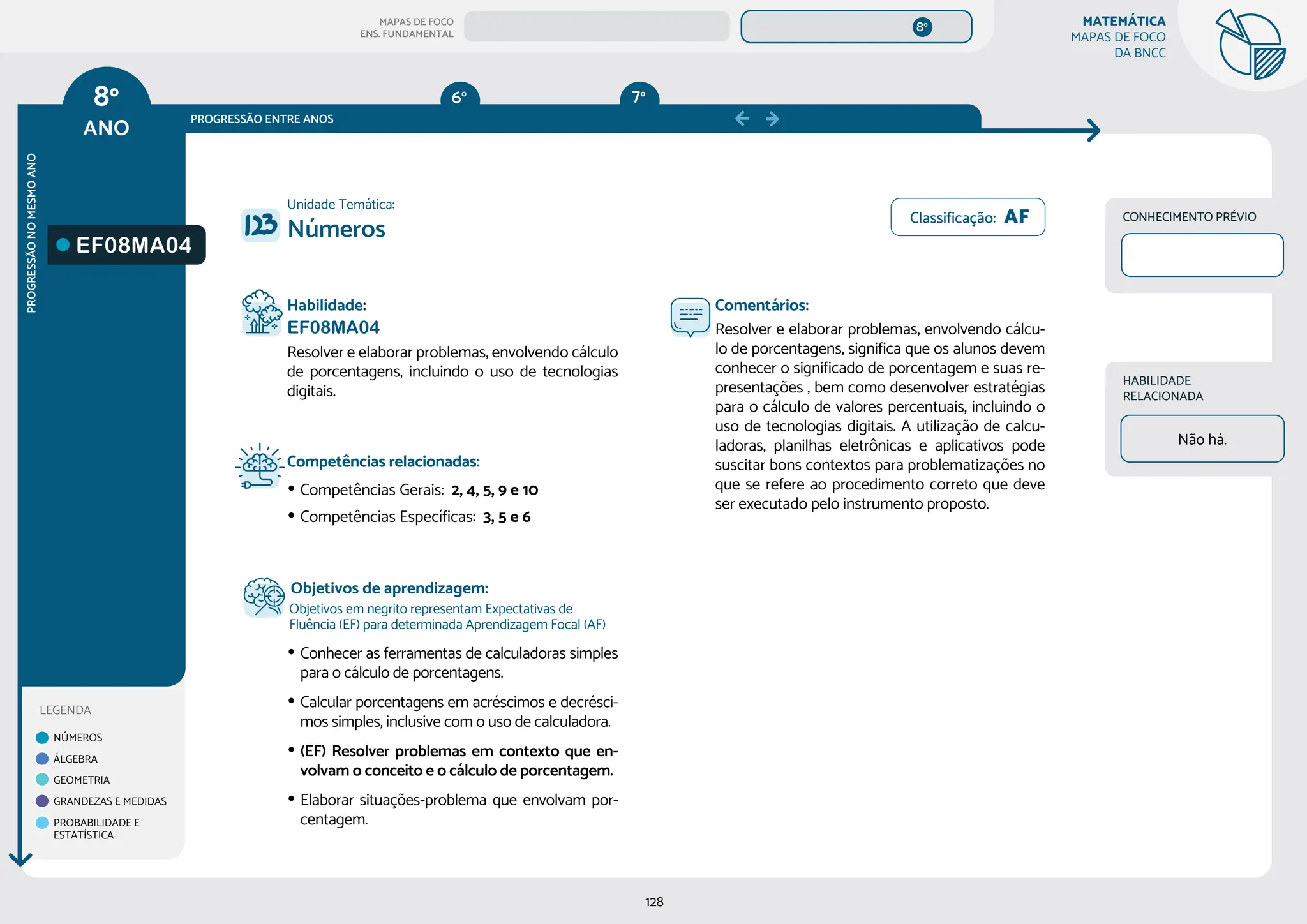 MATEMÁTICA
MAPAS DE FOCO
DA BNCC
128
8º
ANO
PROGRESSÃO
NO
MESMO
ANO
PROGRESSÃO ENTRE ANOS
Unidade Temática:
CONHECIMENTO PRÉVIO
LEGENDA
NÚMEROS
ÁLGEBRA
GEOMETRIA
GRANDEZAS E MEDIDAS
PROBABILIDADE E
ESTATÍSTICA
6º 7º
EF08MA04
Habilidade:
EF08MA04
Resolver e elaborar problemas, envolvendo cálculo
de porcentagens, incluindo o uso de tecnologias
digitais.
Competências relacionadas:
y Competências Gerais: 2, 4, 5, 9 e 10
y Competências Específicas: 3, 5 e 6
Objetivos de aprendizagem:
Objetivos em negrito representam Expectativas de
Fluência (EF) para determinada Aprendizagem Focal (AF)
y Conhecer as ferramentas de calculadoras simples
para o cálculo de porcentagens.
y Calcular porcentagens em acréscimos e decrésci-
mos simples, inclusive com o uso de calculadora.
y (EF) Resolver problemas em contexto que en-
volvam o conceito e o cálculo de porcentagem.
y Elaborar situações-problema que envolvam por-
centagem.
Números
Comentários:
Resolver e elaborar problemas, envolvendo cálcu-
lo de porcentagens, significa que os alunos devem
conhecer o significado de porcentagem e suas re-
presentações , bem como desenvolver estratégias
para o cálculo de valores percentuais, incluindo o
uso de tecnologias digitais. A utilização de calcu-
ladoras, planilhas eletrônicas e aplicativos pode
suscitar bons contextos para problematizações no
que se refere ao procedimento correto que deve
ser executado pelo instrumento proposto.
HABILIDADE
RELACIONADA
Não há.
Classificação: AF
MAPAS DE FOCO
ENS. FUNDAMENTAL
8º
EF08MA01
EF08MA03
EF08MA08
EF08MA07
EF08MA06
EF08MA12
EF08MA18
EF08MA14
EF08MA13
EF06MA13
EF07MA02
MAPA
GERAL
ANOS FINAIS
ANOS INICIAIS 1º 2º 3º 4º 5º 6º 7º 9º
EF08MA19
EF08MA20
EF08MA25
EF08MA22
EF07MA02
 