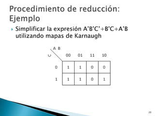 Mapas de karnaugh | PPSX