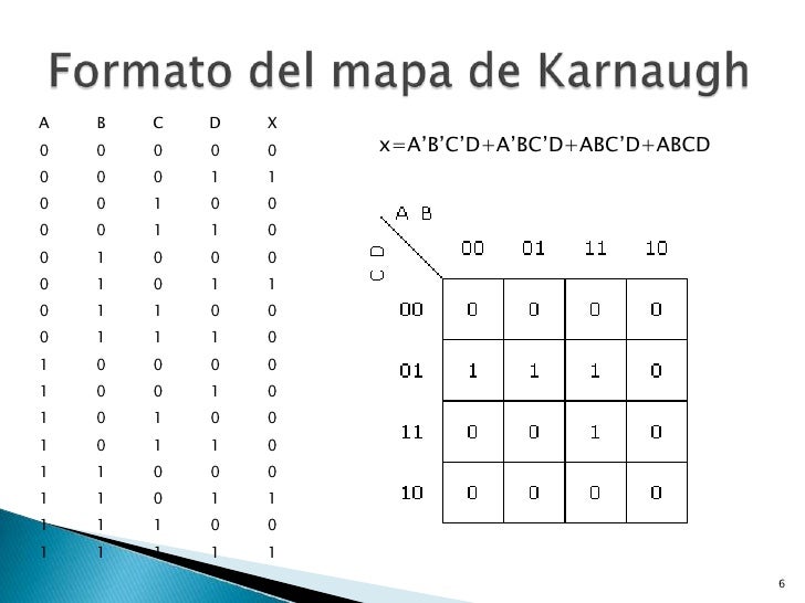 Mapas De Karnaugh De 6 Variables – KXRDZ