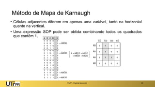 Método de Mapa de Karnaugh
• Células adjacentes diferem em apenas uma variável, tanto na horizontal
quanto na vertical.
• Uma expressão SOP pode ser obtida combinando todos os quadrados
que contêm 1.
Prof a : Virgínia Baroncini 13
 