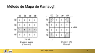 Método de Mapa de Karnaugh
Prof a : Virgínia Baroncini 15
Grupo de quatro
(Quarteto)
Grupo de oito
(Octeto)
 