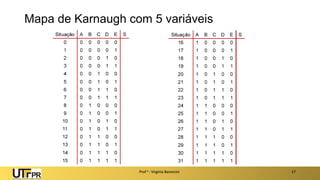 Mapa de Karnaugh com 5 variáveis
Prof a : Virgínia Baroncini 17
 