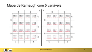 Mapa de Karnaugh com 5 variáveis
Prof a : Virgínia Baroncini 18
 