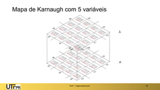 Mapa de Karnaugh com 5 variáveis
Prof a : Virgínia Baroncini 19
 