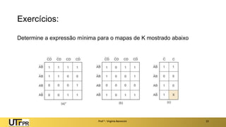 Exercícios:
Determine a expressão mínima para o mapas de K mostrado abaixo
Prof a : Virgínia Baroncini 22
 