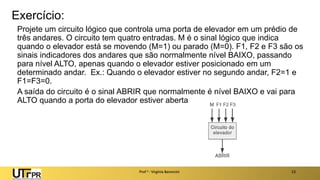 Exercício:
Projete um circuito lógico que controla uma porta de elevador em um prédio de
três andares. O circuito tem quatro entradas. M é o sinal lógico que indica
quando o elevador está se movendo (M=1) ou parado (M=0). F1, F2 e F3 são os
sinais indicadores dos andares que são normalmente nível BAIXO, passando
para nível ALTO, apenas quando o elevador estiver posicionado em um
determinado andar. Ex.: Quando o elevador estiver no segundo andar, F2=1 e
F1=F3=0.
A saída do circuito é o sinal ABRIR que normalmente é nível BAIXO e vai para
ALTO quando a porta do elevador estiver aberta
Prof a : Virgínia Baroncini 23
 