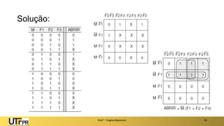 Solução:
Prof a : Virgínia Baroncini 24
 