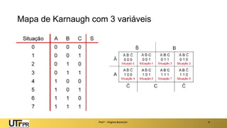 Mapa de Karnaugh com 3 variáveis
Prof a : Virgínia Baroncini 4
 