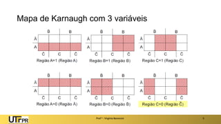 Mapa de Karnaugh com 3 variáveis
Prof a : Virgínia Baroncini 5
 