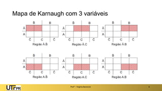 Mapa de Karnaugh com 3 variáveis
Prof a : Virgínia Baroncini 6
 