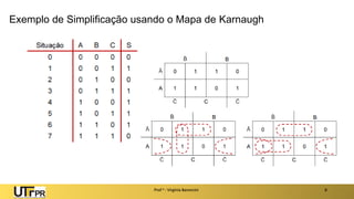 Exemplo de Simplificação usando o Mapa de Karnaugh
Prof a : Virgínia Baroncini 8
 