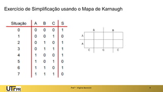 Exercício de Simplificação usando o Mapa de Karnaugh
Prof a : Virgínia Baroncini 9
 