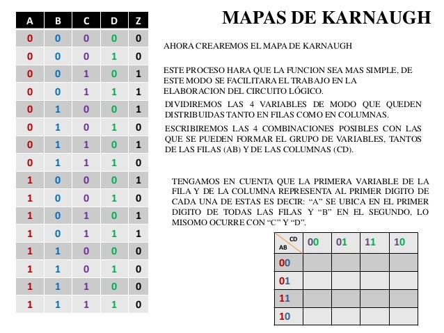 Mapas de karnaugh exposicion