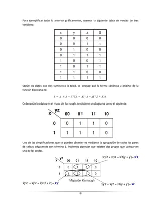 Mapas de karnaugh | DOCX