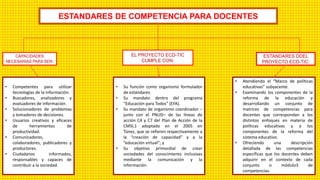 ESTANDARES DE COMPETENCIA PARA DOCENTES

EL PROYECTO ECD-TIC
CUMPLE CON:

CAPACIDADES
NECESARIAS PARA SER:

ESTANDARES DDEL
PROYECTO ECD-TIC:

•
•
•
•

•
•
•

Competentes para utilizar
tecnologías de la información.
Buscadores, analizadores y
evaluadores de información.
Solucionadores de problemas
y tomadores de decisiones.
Usuarios creativos y eficaces
de
herramientas
de
productividad.
Comunicadores,
colaboradores, publicadores y
productores.
Ciudadanos
informados,
responsables y capaces de
contribuir a la sociedad.

•
•
•

•

Su función como organismo formulador
de estándares.
Su mandato dentro del programa
“Educación para Todos” (EFA).
Su mandato de organismo coordinador –
junto con el PNUD– de las líneas de
acción C4 y C7 del Plan de Acción de la
CMSI,1 adoptado en el 2005 en
Túnez, que se refieren respectivamente a
la “creación de capacidad” y a la
“educación virtual”; y
Su objetivo primordial de crear
sociedades del conocimiento inclusivas
mediante la comunicación y la
información.

•

•

Atendiendo el “Marco de políticas
educativas” subyacente.
Examinando los componentes de la
reforma de la educación y
desarrollando un conjunto de
matrices de competencias para
docentes que correspondan a los
distintos enfoques en materia de
políticas educativas y a los
componentes de la reforma del
sistema educativo.
Ofreciendo
una
descripción
detallada de las competencias
específicas que los docentes deben
adquirir en el contexto de cada
conjunto
o
módulo3
de
competencias.

 