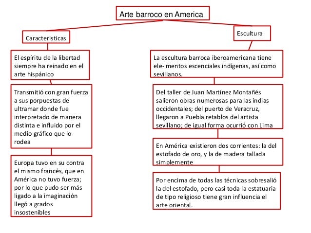 Mapas conceptuales del Barroco