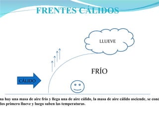 Se forma cuando el aire pesado desciende en espiral arrastrando el vapor de agua a capas cálidas, evitando que forme nubes.