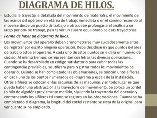 DIAGRAMA DE HILOS.
• Estudia la trayectoria detallada del movimiento de materiales, el movimiento de
las manos del operario en el área de trabajo inmediata o en el camino recorrido al
moverse desde un puesto de trabajo a otro, debe prolongarse el análisis a un
largo periodo de trabajo, para tener un cuadro equilibrado de esas trayectorias.
• Forma de hacer un diagrama de hilos.
• Los movimientos del operario deben cronometrarse muy cuidadosamente antes
de registrar por escrito ninguna operación. Debe decidirse en que puntos del área
de trabajo actúa el operario. A cada uno de estos puntos se le dará un numero de
código. Al mismo tiempo, se representan con letras las diversas operaciones.
Cuando se ha desarrollado un código satisfactorio para cubrir todas las
contingencias previsibles, se utilizara para registrar todos los movimientos del
operario. Cuando se han completado las observaciones, se colocan unos alfileres
en cada uno de los puntos numerados del diagrama a escala de la instalación.
Otros alfileres se colocan en las esquinas de las maquinas y en todo lugar en que
pueda haber una obstrucción a la trayectoria del movimiento. Se coloca un cordel
(o hilo de algodón) previamente medido, siguiendo la trayectoria del operario y
contorneando los alfileres tal como se registro en las observaciones. Cuando se ha
completado el diagrama, la longitud del cordel restante se resta de la original para
ver cuanto se ha empleado.
 