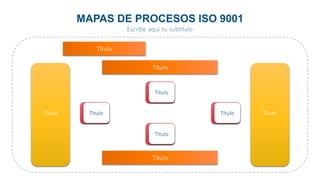 Mapas de Procesos ISO 9001 - PowerPoint.pptx