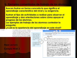 b.  Ejemplos comentados de trabajo de los alumnos Buscan ilustrar en forma concreta lo que significa el aprendizaje característico del nivel y su exigencia.  Ilustran el tipo de actividades a realizar para observar el aprendizaje y dan orientaciones sobre cómo apoyar el progreso de los alumnos. Los ejemplos de trabajo de los alumnos contestan la  pregunta: ¿Cuál es la apariencia del aprendizaje en este nivel? Mapa Lectura Ejemplo Nivel 2   