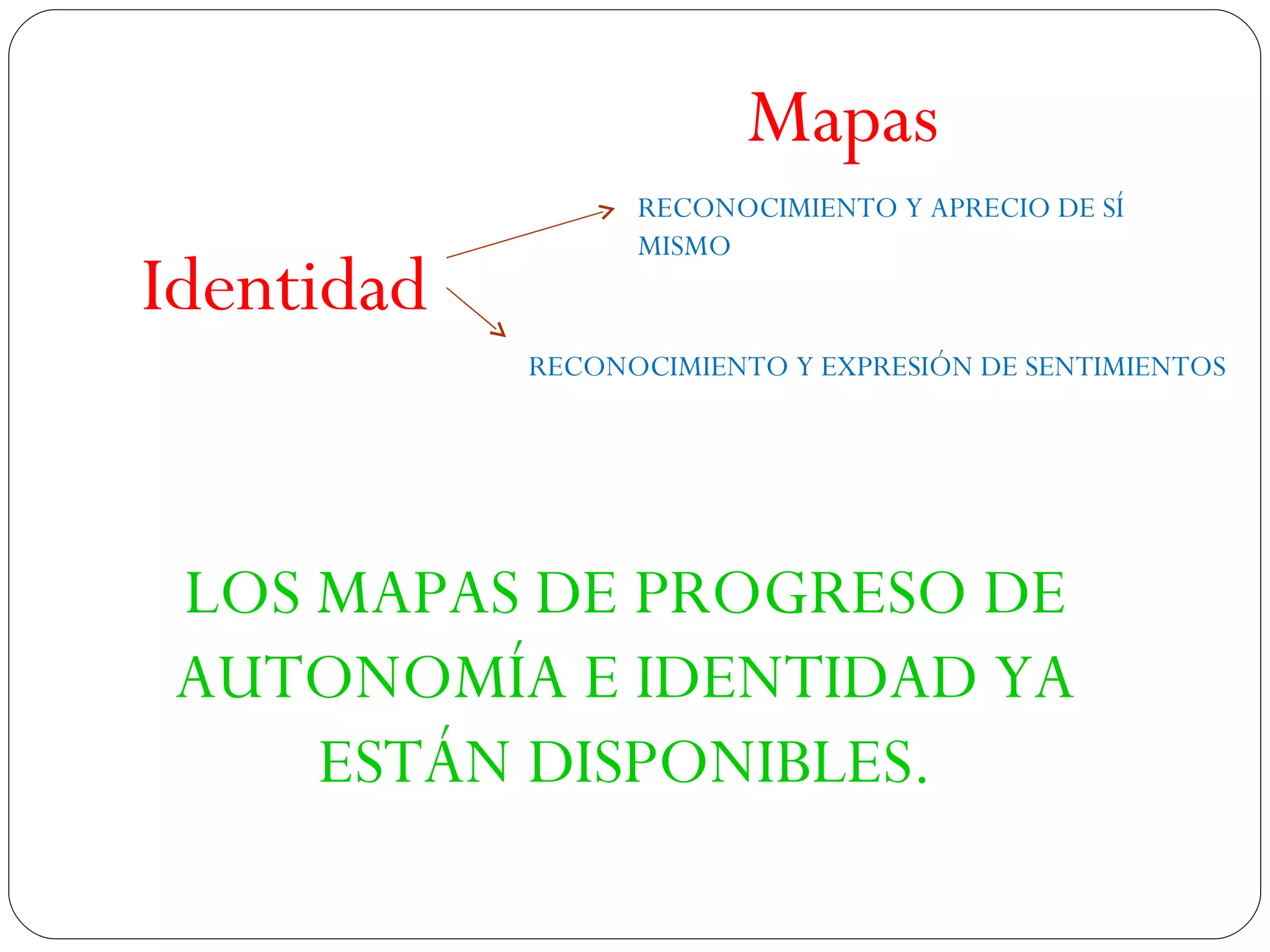 Mapas de progreso | PPT