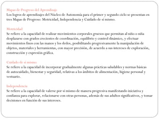 Mapas de Progreso del Aprendizaje Los logros de aprendizajes del Núcleo de Autonomía para el primer y segundo ciclo se presentan en tres Mapas de Progreso: Motricidad, Independencia y Cuidado de sí mismo. Motricidad Se refiere a la capacidad de realizar movimientos corporales gruesos que permitan al niño o niña desplazarse con grados crecientes de coordinación, equilibrio y control dinámico, y efectuar movimientos finos con las manos y los dedos, posibilitando progresivamente la manipulación de objetos, materiales y herramientas, con mayor precisión, de acuerdo a sus intereses de exploración, construcción y expresión gráfica. Cuidado de sí mismo Se refiere a la capacidad de incorporar gradualmente algunas prácticas saludables y normas básicas de autocuidado, bienestar y seguridad, relativas a los ámbitos de alimentación, higiene personal y vestuario. Independencia Se refiere a la capacidad de valerse por sí mismo de manera progresiva manifestando iniciativa y confianza para explorar, relacionarse con otras personas, además de sus adultos significativos, y tomar decisiones en función de sus intereses. 