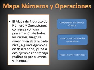• El Mapa de Progreso de
Número y Operaciones,
comienza con una
presentación de todos
los niveles, luego se
muestra en detalle cada
nivel, algunos ejemplos
de desempeño, y uno o
dos ejemplos de trabajo
realizados por alumnos
y alumnas.
Comprensión y uso de los
números
Comprensión y uso de las
operaciones .
Razonamiento matemático
 