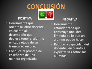 POSITIVA
• Herramienta que
orienta la labor docente
en cuanto al
desempeño que
debiese tener el alumno
en cada etapa de su
transcurso escolar.
• Conduce el proceso de
enseñanza de una
manera organizada.
NEGATIVA
• Herramienta
estandarizada que
construye una idea
limitada de lo que un
alumno puede hacer.
• Reduce la capacidad del
docente, en cuanto a
expectativas sobre sus
alumnos.
 