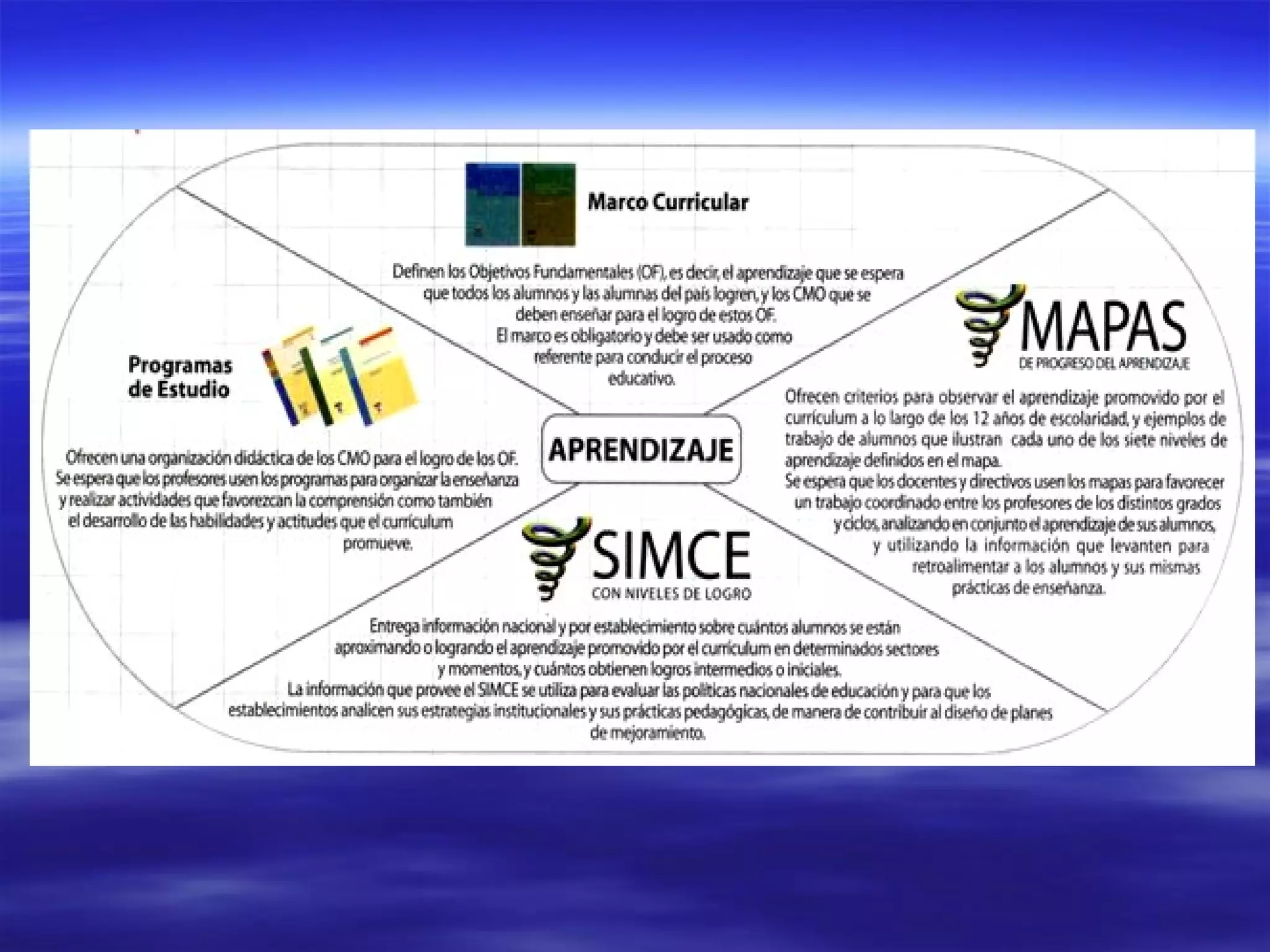 Mapas de progreso | PPT
