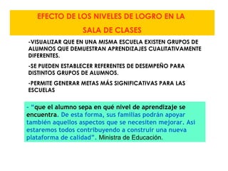 EFECTO DE LOS NIVELES DE LOGRO EN LA
SALA DE CLASES
-VISUALIZAR QUE EN UNA MISMA ESCUELA EXISTEN GRUPOS DE
ALUMNOS QUE DEMUESTRAN APRENDIZAJES CUALITATIVAMENTE
DIFERENTES.
-SE PUEDEN ESTABLECER REFERENTES DE DESEMPEÑO PARA
DISTINTOS GRUPOS DE ALUMNOS.
-PERMITE GENERAR METAS MÁS SIGNIFICATIVAS PARA LAS
ESCUELAS
- “que el alumno sepa en qué nivel de aprendizaje se
encuentra. De esta forma, sus familias podrán apoyar
también aquellos aspectos que se necesiten mejorar. Así
estaremos todos contribuyendo a construir una nueva
plataforma de calidad”. Ministra de Educación.
 