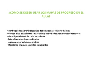 ¿CÓMO SE DEBEN USAR LOS MAPAS DE PROGRESO EN EL
AULA?
•Identifique los aprendizajes que deben alcanzar los estudiantes
•Plantee a los estudiantes situaciones y actividades pertinentes y retadoras
•Identifique el nivel de cada estudiante
•Retroalimente a los estudiantes
•Implemente medidas de mejora
•Monitoree el progreso de los estudiantes
 