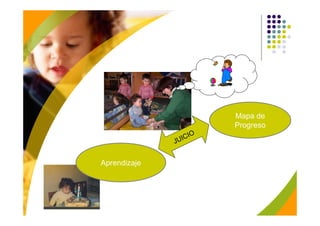 Mapa de
                        Progreso
                    O
                 ICI
              JU


Aprendizaje
 