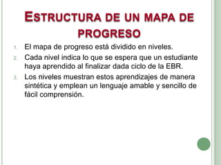 Mapas de progreso y rutas de aprendizaje como instrumentos para la ...