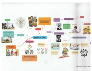 PerspectivasTeoricas.pdf