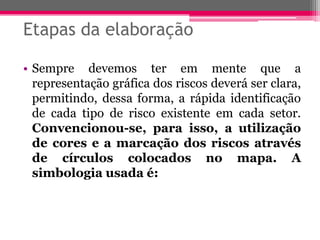 Etapas da elaboração 
•Sempredevemosteremmentequearepresentaçãográficadosriscosdeveráserclara, permitindo,dessaforma,arápidaidentificaçãodecadatipoderiscoexistenteemcadasetor. Convencionou-se,paraisso,autilizaçãodecoreseamarcaçãodosriscosatravésdecírculoscolocadosnomapa.Asimbologiausadaé:  