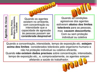 Quando as condições agressivas dos agentes estiverem abaixo dos limites toleráveispara as pessoas, mas causem desconforto. 
Com ou sem proteção individual ou coletiva 
Agentes de riscosQuímico, Físico, Biológico, Ergonômico, e Acidente 
Quando os agentes existem no ambiente, com concentração ou intensidade que a capacidade de agressão às pessoas possam ser considerada desprezível 
Quando a concentração, intensidade, tempo de exposição etc. estejam acima dos limitesconsiderados toleráveis pelo organismo humano e não há proteção individual ou coletiva eficiente. 
Quando não existem dados precisossobre concentração, intensidade, tempo de exposição etc., e, comprovadamente, os agentes estejam afetando a saúde do trabalhador.  