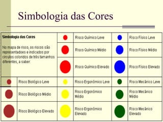 Simbologia das Cores
 