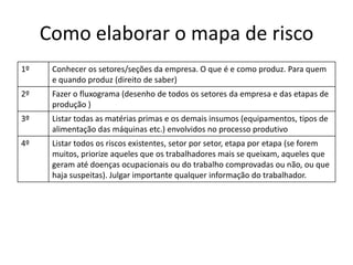 Como elaborar o mapa de risco
1º    Conhecer os setores/seções da empresa. O que é e como produz. Para quem
      e quando produz (direito de saber)
2º    Fazer o fluxograma (desenho de todos os setores da empresa e das etapas de
      produção )
3º    Listar todas as matérias primas e os demais insumos (equipamentos, tipos de
      alimentação das máquinas etc.) envolvidos no processo produtivo
4º    Listar todos os riscos existentes, setor por setor, etapa por etapa (se forem
      muitos, priorize aqueles que os trabalhadores mais se queixam, aqueles que
      geram até doenças ocupacionais ou do trabalho comprovadas ou não, ou que
      haja suspeitas). Julgar importante qualquer informação do trabalhador.
 