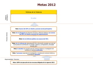 MISIÓN CENTRO DE MEMORIA HISTÓRICA
                                     Por definir
                                                                         Metas 2012                           VISIÓN CENTRO DE MEMORIA HISTÓRICA
                                                                                                                           Por definir




                                                  Víctimas de la Violencia
Estratégicos
 Objetivos




                          Coordinar y ejecutar acciones que interpelen y comprometan a diversos sectores
                               sociales e institucionales en laPor definir
                                                                reconstrucción de memoria histórica, el
                                          reconocimiento de las víctimas y la no repetición




                        Diseñar y conformar un Museo de Memoria Histórica como referente de la reparación
                               Meta: Avance del 20% en diseño y proceso social participativo
                                  integral a las víctimas y la consciencia social para la no repetición

                        Meta: Un (1) Programa de Derechos Humanos y Memoria Histórica con avance
    Procesos internos




                         Diseñar e implementar un Programa de Derechos Humanos y Memoria Histórica
                                     del 50% en diseño y proceso de implementación

                         Elaborar y entregar al Sr. Presidente de la República un informe público sobre las
                            razones para el surgimiento y evolución de con avance del 70%
                                     Meta: Un (1) Informe público los grupos armados ilegales (en
                                  cumplimiento del Artículo 51 (52.2) (sic) de la ley 975 de 2005

                        Meta: Un (1) informe de sistematización de la información acopiada que surja de
                        Sistematizar y analizar 12.000 testimonios de desmovilizados, con quienes se haya
                          los Acuerdos de Contribución a la Verdad Histórica y la Reparación, procesada
                            suscrito los Acuerdos de Contribución a la Verdad Histórica y la Reparación
                                                            durante 2012

                           Meta: 6 estudios de reconstrucción de memoria histórica e investigación del
                           Promover y desarrollar 15 estudios de reconstrucción de memoria histórica e
                                               Conflicto en Colombia publicados
                                            investigación del Conflicto en Colombia

                        Apoyar 7 procesos regionales de investigación e iniciativasede memoria histórica y
                        Meta: e impulsar 25 procesos regionales de investigación iniciativas de memoria
                                                   museológicas apoyados
                                                   histórica y museológicas



Responsabilidad Financiera

                          Lograr la máxima eficiencia e impacto en la ejecución de los recursos
                         Meta: 100% de ejecución de los recursos obligados de la vigencia 2012
 
