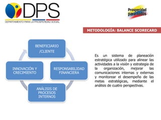 METODOLOGÍA: BALANCE SCORECARD



           BENEFICIARIO
               /CLIENTE
                                           Es un sistema de planeación
                                           estratégica utilizado para alinear las
                                           actividades a la visión y estrategia de
INNOVACIÓN Y          RESPONSABILIDAD      la    organización,     mejorar      las
 CRECIMIENTO             FINANCIERA        comunicaciones internas y externas
                                           y monitorear el desempeño de las
                                           metas estratégicas, mediante el
                                           análisis de cuatro perspectivas.
           ANÁLISIS DE
            PROCESOS
            INTERNOS
 