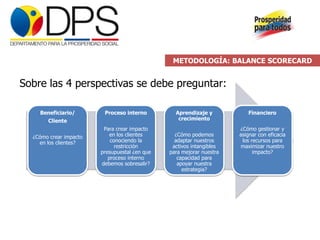 METODOLOGÍA: BALANCE SCORECARD


Sobre las 4 perspectivas se debe preguntar:

    Beneficiario/        Proceso interno         Aprendizaje y           Financiero
       Cliente                                    crecimiento
                         Para crear impacto                           ¿Cómo gestionar y
  ¿Cómo crear impacto       en los clientes      ¿Cómo podemos        asignar con eficacia
    en los clientes?        conociendo la        adaptar nuestros      los recursos para
                              restricción       activos intangibles   maximizar nuestro
                        presupuestal ¿en que   para mejorar nuestra         impacto?
                           proceso interno        capacidad para
                        debemos sobresalir?       apoyar nuestra
                                                    estrategia?
 