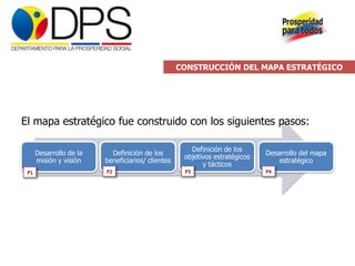 CONSTRUCCIÓN DEL MAPA ESTRATÉGICO




El mapa estratégico fue construido con los siguientes pasos:

                                                  Definición de los
  Desarrollo de la     Definición de los                                 Desarrollo del mapa
                                                objetivos estratégicos
  misión y visión    beneficiarios/ clientes                                 estratégico
                                                      y tácticos
 
