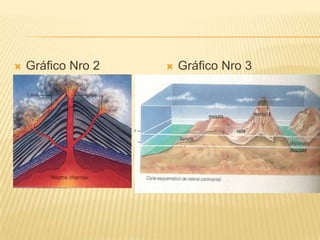  Gráfico Nro 2 Gráfico Nro 3