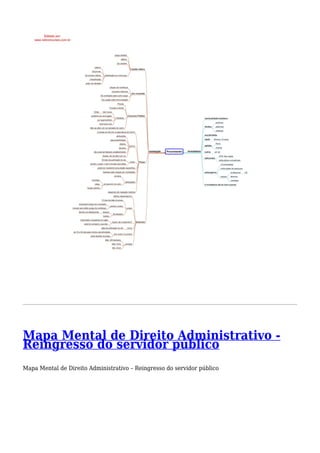 RMeaipnag rMesesnot adlo d see Drviirdeoitro p Aúdbmlicinoistrativo - 
Mapa Mental de Direito Administrativo – Reingresso do servidor público 
 