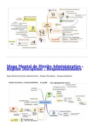 RMeagpiam Me eDnistacilp dlein Darir -e iRteos Apdomnsianbisiltirdaatdiveos - 
Mapa Mental de Direito Administrativo – Regime Disciplinar – Responsabilidades 
 