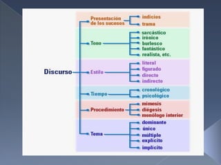 Mapa semantico con semantimos memanticos