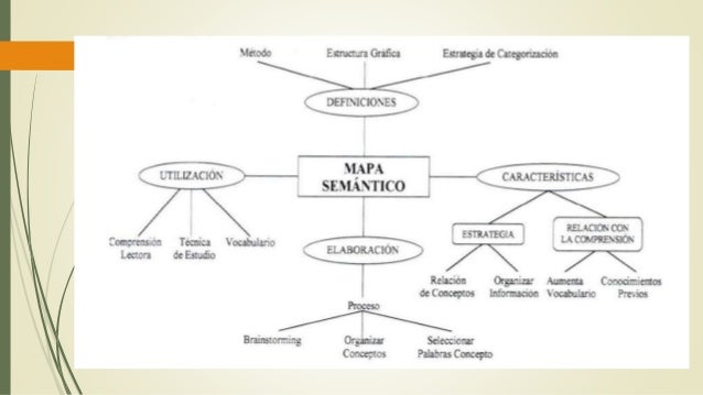 Mapa semantico