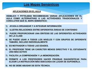 Los Mapas Semánticos
HEIMLICH Y PITTELMAN RECOMIENDAN VARIAS APLICACIONES EN EL
AULA COMO ALTERNATIVAS A LAS ACTIVIDADES TRADICIONALES Y
CONCLUYEN QUE EL MAPA SEMÁNTICO:
1) AYUDA A ORGANIZAR Y A INTEGRAR INFORMACIÓN
2) ILUSTRA RELACIONES ENTRE DIFERENTES ÁREAS DE CONTENIDO
3) PUEDE PROPORCIONAR UNA SÍNTESIS DE LAS DIFERENTES ACTIVIDADES
DE LA CLASE
4) SE PUEDE USAR A TODOS LOS NIVELES Y CON GRUPOS DE DIFERENTE
TAMAÑO, INCLUSO INDIVIDUALMENTE
5) ES MOTIVADOR A TODAS LAS EDADES.
6) EL PROFESOR TIENE UN CARÁCTER MENOS DIRECTIVO Y EL ESTUDIANTE
UNO MÁS ACTIVO
7) FACILITA LA COMPRENSIÓN Y LA MEMORIZACIÓN.
8) PERMITE A LOS PROFESORES HACER PRUEBAS DIAGNÓSTICAS PARA
ELEGIR LA INSTRUCCIÓN MÁS ADECUADA EN LUGAR DE SUPONERLA.
9) NO SE DEBE ABUSAR DE ESTA TÉCNICA.
APLICACIONES EN EL AULA
 