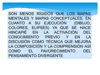 SON MENOS RÍGIDOS QUE LOS MAPAS
MENTALES Y MAPAS CONCEPTUALES, EN
CUANTO A SU EJECUCIÓN (DIBUJO,
COLORES, ELIPSES) YA QUE SE HACE
HINCAPIÉ EN LA ACTIVACIÓN DEL
CONOCIMIENTO PREVIO Y EN LA
DISCUSIÓN COMO TÉCNICA QUE MEJORA
LA COMPOSICIÓN Y LA COMPRENSIÓN ASÍ
COMO EL FAVORECIMIENTO DEL
PENSAMIENTO DIVERGENTE
 